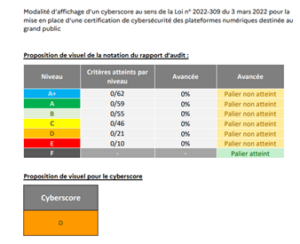 Screenshot taken from the draft order setting the criteria for the application of Law 2022-309 of 3 March 2022 for the introduction of cybersecurity certification of digital platforms intended for the public.